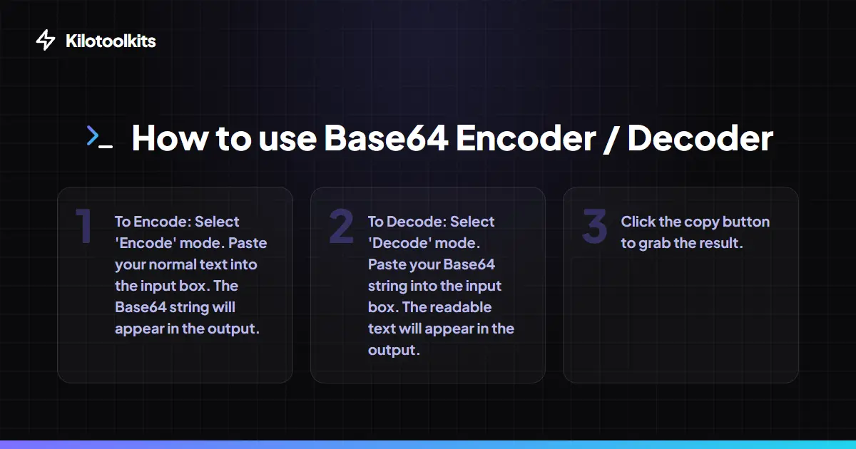 How to Use the Base64 Converter - Base64 Encoder / Decoder