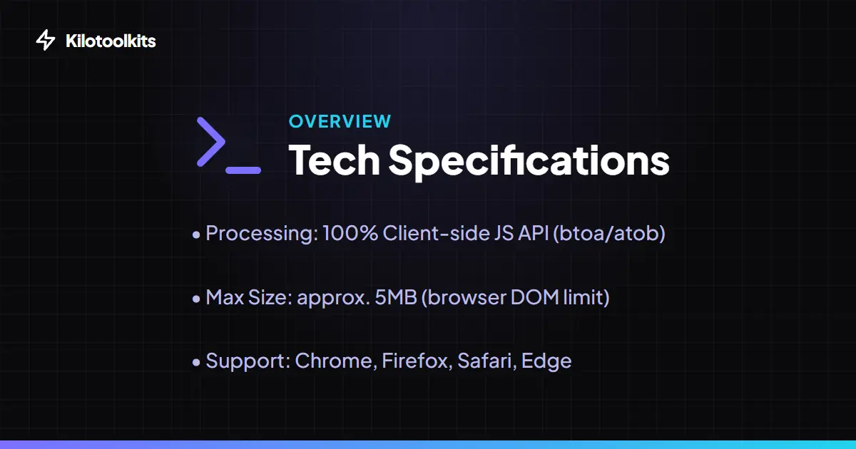 Technical Specifications - Base64 Encoder / Decoder
