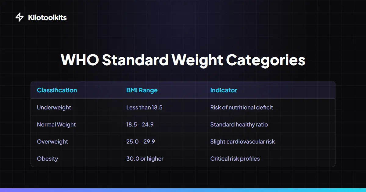 BMI Formula Comparison - BMI Calculator