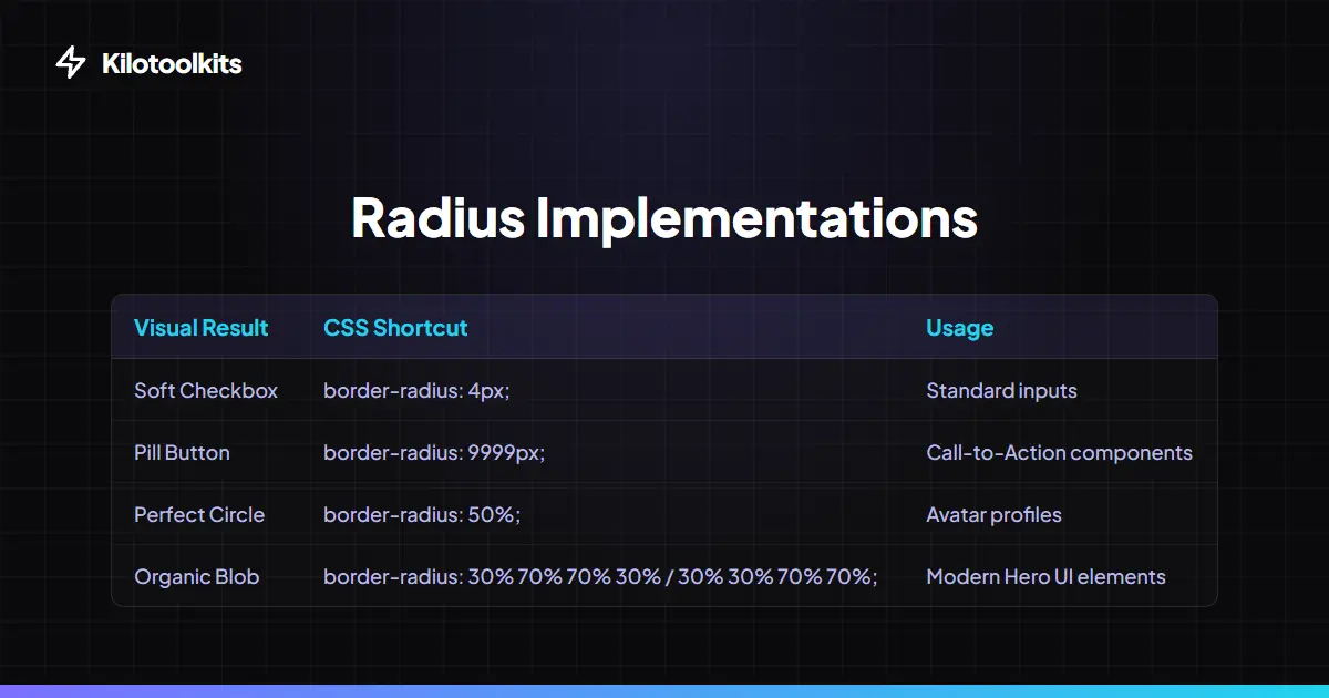 Radius Styles Compared - CSS Border Radius Generator