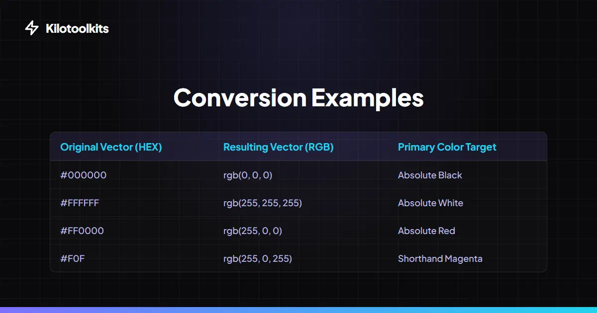 HEX vs RGB Comparison - HEX to RGB Converter
