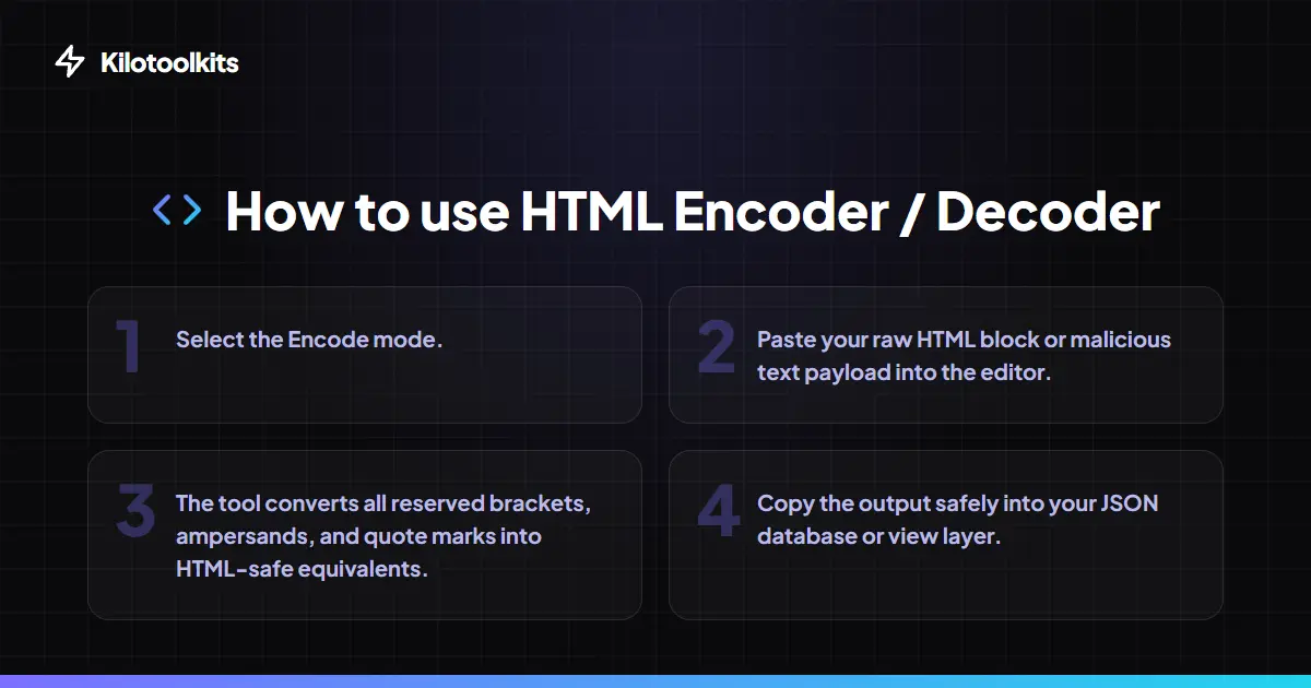 How to Use the HTML Encoder / Decoder - HTML Encoder / Decoder