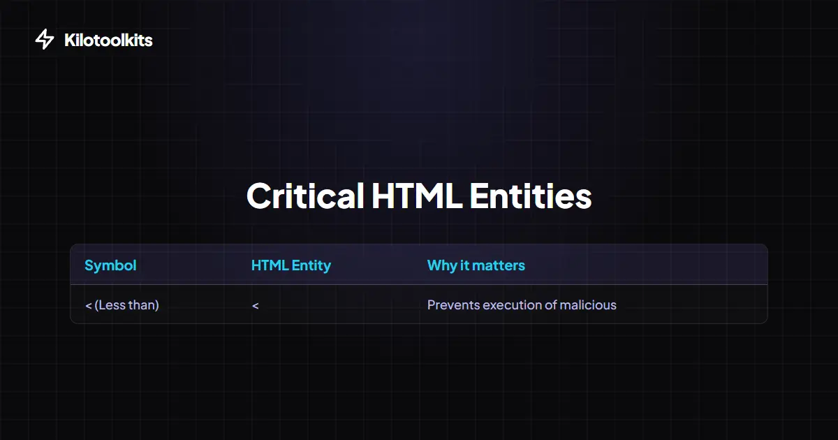 HTML Entity vs. Plain Text - HTML Encoder / Decoder