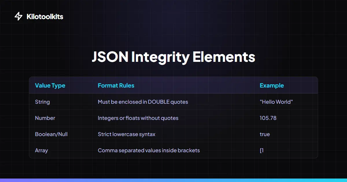 JSON vs. JS Objects - JSON Formatter & Validator