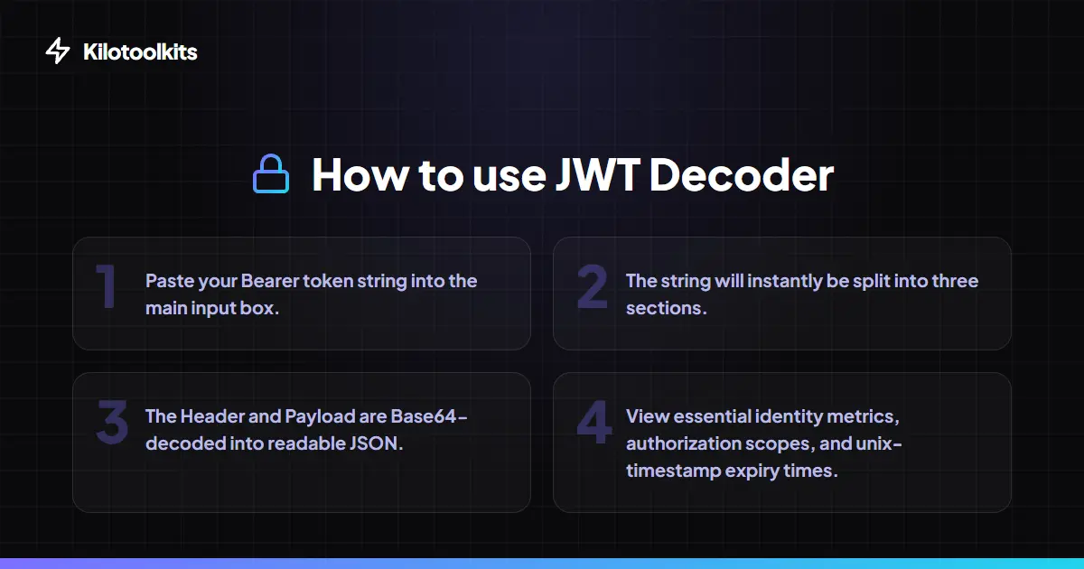 How to Use the JWT Decoder - JWT Decoder