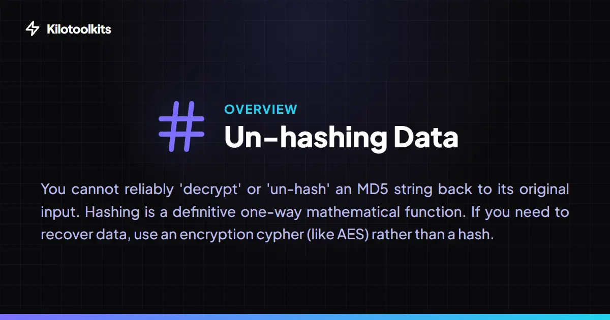 Integrity Verification Failures - MD5 Hash Generator