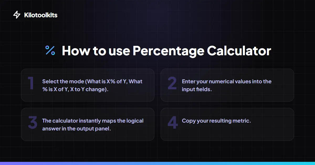 How to Use the Percentage Calculator - Percentage Calculator