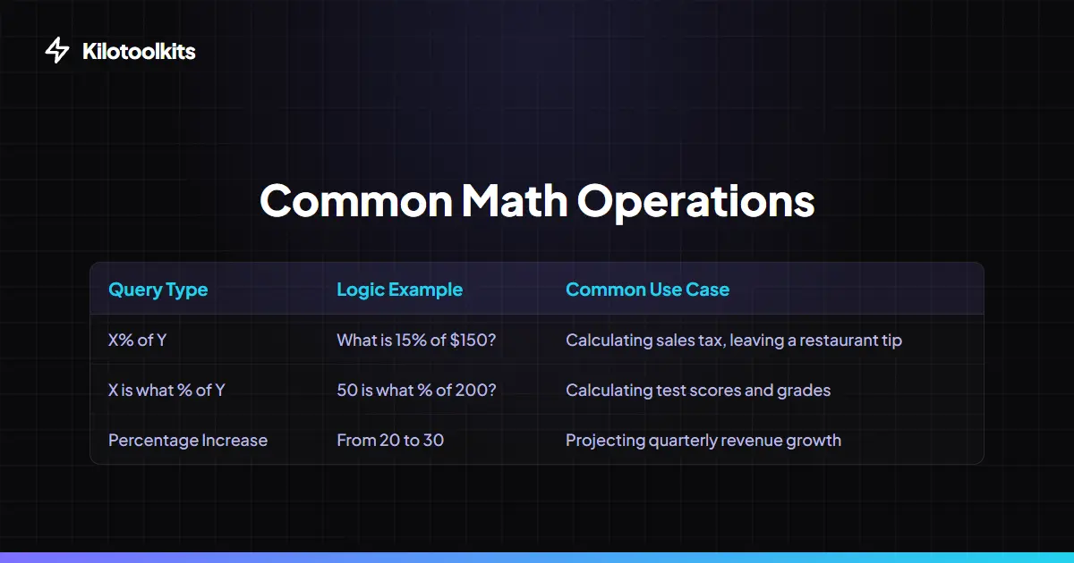 Percentage Formula Cheat Sheet - Percentage Calculator