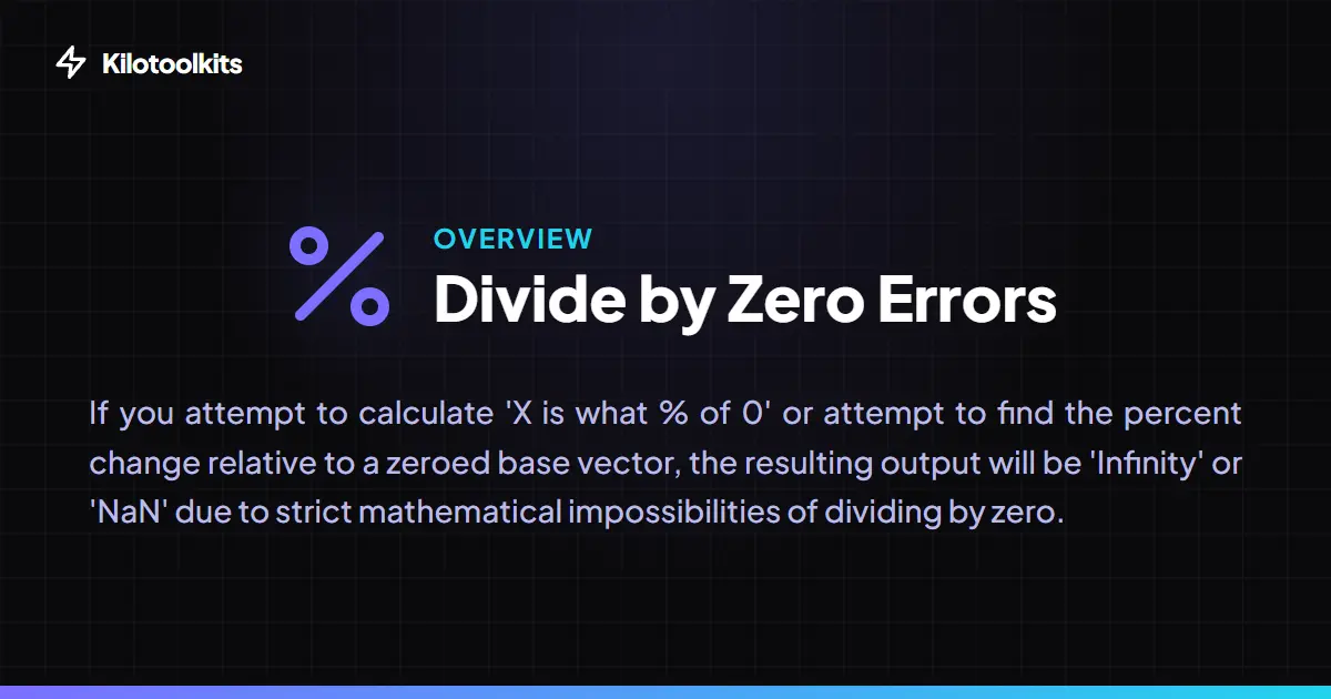 Input Validation & Math Limits - Percentage Calculator