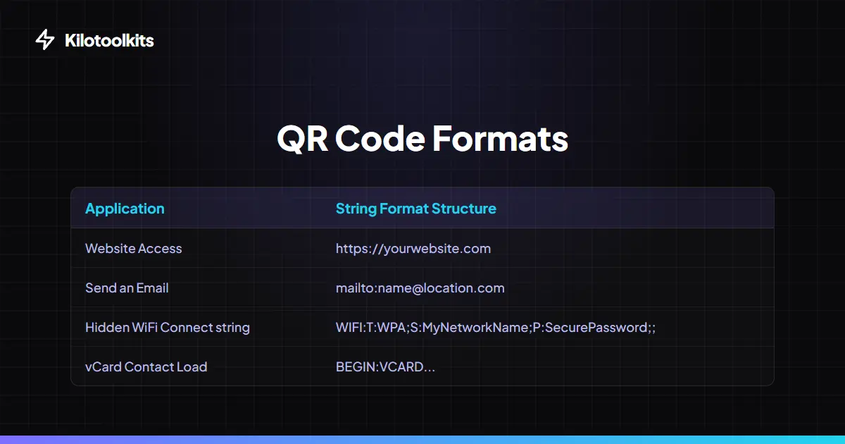 QR Code Technology Comparison - Free QR Code Generator