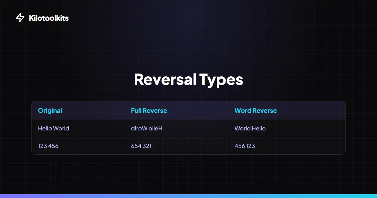Mirror Text Options Comparison - Text Reverser 