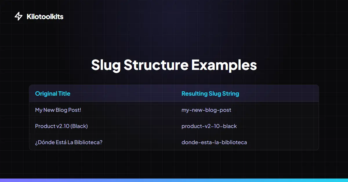 Standard vs. SEO-Pro Slugs - Text to Slug