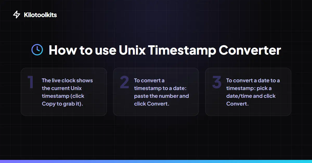 How to Use the Unix Timestamp Converter - Unix Timestamp Converter