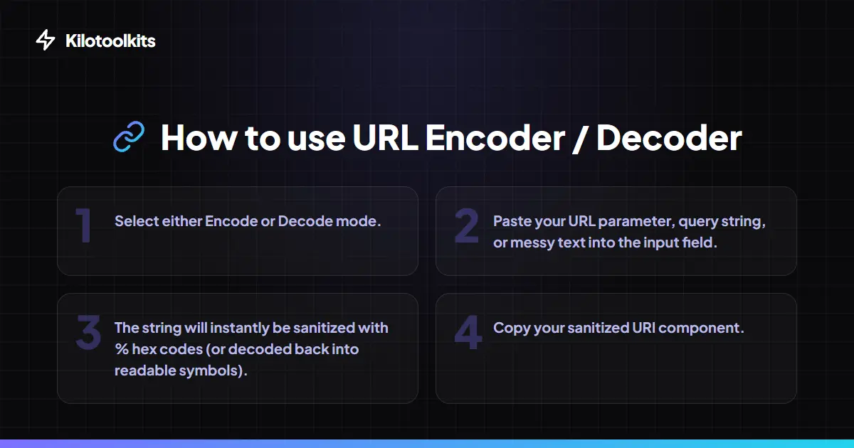 How to Use the URL Formatter - URL Encoder / Decoder