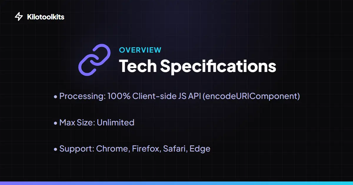 Technical Specifications - URL Encoder / Decoder