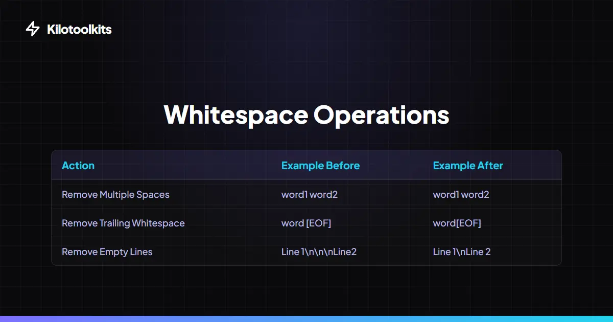 Common Cleanup Operations - Whitespace Remover