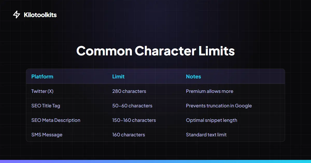 Word Counter vs. Standard Editors - Word Counter